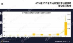 baotaiTokenim NFT管理：轻松掌控你的数字资产/baot