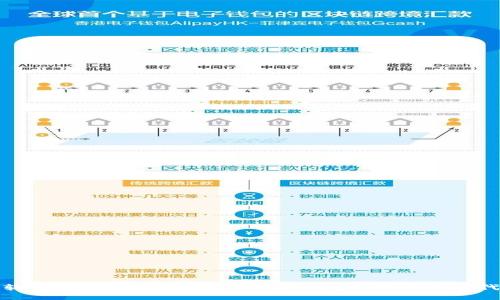 软件TokenIM：数字身份与访问管理的新时代
