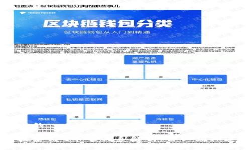 思考一个的

区块链技术与Q币的关系解析：你必须知道的真相
