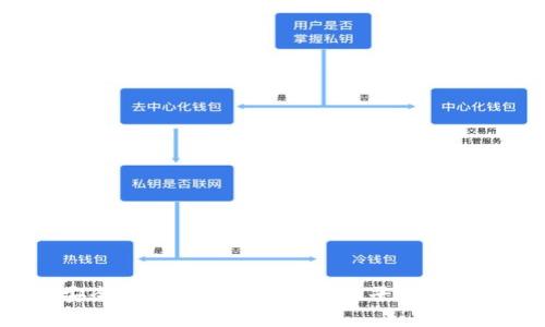 如何安全有效地登录Tokenim平台：详尽指南