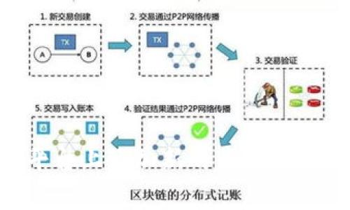 iaoti如何在Tokenim平台上添加新的币种：详细教程与常见问题解答