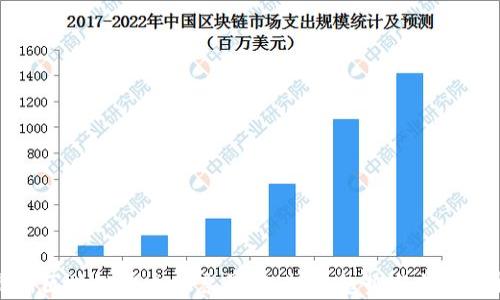 
最新区块链概念股票详解：投资趋势与前景分析