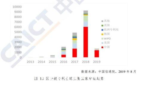 如何快速下载安装与注册Tokenim：详尽指南