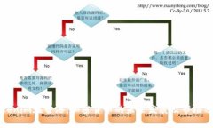 Tokenim在香港：加密货币的