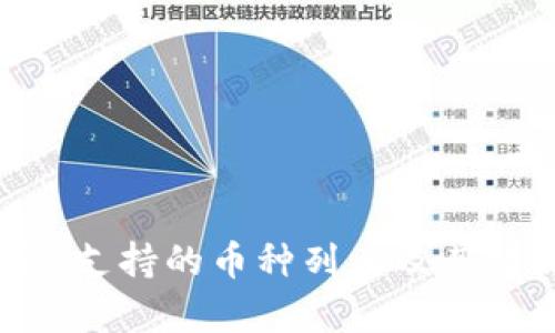 Tokenim支持的币种列表及其特点分析