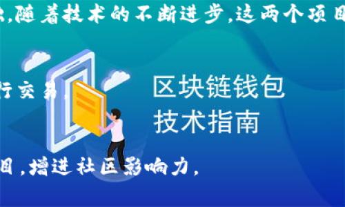 jiaoti深入了解Tokenim与MGC：数字币的未来/jiaoti
Tokenim, MGC, 数字货币, 区块链, 投资/guanjianci

在当今的数字经济时代，数字货币和区块链技术正以前所未有的速度发展。在众多的数字货币中，Tokenim和MGC是两个备受关注的项目。本文将详细介绍这两个项目的背景、特点、潜力及其对未来金融生态的影响。同时，我们还将探讨相关的常见问题，以帮助读者更深入地理解Tokenim和MGC。

Tokenim的背景与特点
Tokenim是一个基于区块链技术的去中心化平台，旨在通过提供一个更透明、安全和高效的数字资产交易环境，来推动全球数字经济的发展。Tokenim的核心价值在于其技术能力和创新性的商业模型：

首先，Tokenim采用了先进的区块链技术，确保所有交易的透明性和不可篡改性。这使得用户可以放心地进行交易，而不会担心数据的安全性问题。

其次，Tokenim致力于降低交易成本，通过智能合约实现自动化交易，从而提高了交易的效率。而且，Tokenim平台还支持多种数字资产的交易，为用户提供更丰富的投资选择。

此外，Tokenim还关注用户体验，其界面友好，操作简单，使得即使是初学者也能快速上手。Tokenim定期推出一些教育性内容，帮助用户更好地理解数字货币的知识。

MGC的背景与特点
MGC（MetaGamingCoin）是另一个有着独特定位的数字货币项目。MGC专注于游戏和娱乐行业的应用，通过区块链技术提升用户体验。MGC的几个显著特点如下：

一是强大的游戏生态系统。MGC不仅仅是一种货币，还是一个能够推动游戏内经济发展的工具。开发者可以利用MGC作为交易媒介，用户可以在游戏中通过MGC购买道具、角色等，提高游戏的互动性和参与感。

二是社区驱动的项目。MGC强调用户参与的重要性，定期举行社区投票和反馈活动，确保项目的更新和发展能符合用户需求。

三是与多家游戏开发公司合作。MGC与若干知名游戏开发商建立合作关系，确保其货币能够在多个平台上得到应用，增加其使用场景的多样性。

Tokenim和MGC的市场潜力
Tokenim和MGC在市场上都具备一定的竞争优势。同时，数字货币市场也面临诸多挑战。二者在市场潜力方面展现出不同侧重点：

在Tokenim方面，由于其广泛的应用范围，尤其是在资产交易中，它可以服务于个人投资者和机构投资者，为其提供一个安全、透明的交易环境。随着越来越多的人参与到数字货币的投资中，Tokenim有潜力吸引大量用户使用其平台，进而提升其市场价值。

而MGC凭借其区块链游戏的特性，能够吸引大量年轻用户。这一代人对游戏产业的热爱无疑为MGC的推广提供了良好的土壤。MGC的市场潜力不仅体现在当前的游戏环境，还体现在未来的虚拟现实和增强现实游戏的扩展中，创造了更大市场需求。

Tokenim和MGC的风险分析
尽管Tokenim和MGC的前景看似光明，但投资数字货币仍具有一定风险。以下是几方面的风险分析：

首先，市场风险是不可忽视的。数字货币市场波动性极大，价格受市场情绪、政策法规以及技术事件的影响显著。投资者在进入市场前，需充分了解自身的风险承受能力。

其次，技术风险也是一个关键因素。Tokenim和MGC都依赖于区块链技术，若项目在技术实现中出现严重问题，将直接影响用户信任和资金安全。

同时，法律风险也是一大隐忧。数字货币的监管政策仍在不断变化，各国对数字资产的态度不同，这可能会对Tokenim和MGC的运营造成影响。

如何选择投资Tokenim和MGC
如果你决定投资Tokenim或MGC，建议遵循以下几点原则：

首先，做好市场研究。了解Tokenim和MGC的市场定位、用户基础和竞争环境至关重要。在投资前，可以关注相关社区讨论、白皮书及各类分析报告，获取更多的信息。

其次，考虑资产配置。在投资数字货币时，不宜将所有资金集中于某一项目，合理的资产配置可以有效降低风险。

最后，保持理性的投资心态。数字货币的涨跌往往会受到情绪波动影响，保持冷静、理性的心态可以避免因短期波动而做出错误的决策。

总结
Tokenim和MGC作为新兴的数字货币项目，凭借创新性的技术和广泛的市场应用潜力，正在引起越来越多投资者的关注。不过，数字货币投资中仍然伴随着风险，建议投资者在进入之前多做了解，结合自身情况谨慎决策。希望通过本篇文章，读者能够深入了解Tokenim和MGC，把握数字货币未来的发展趋势。

常见问题
h4Tokenim与MGC有什么不同？/h4
Tokenim主要专注于资产交易的透明性和效率，而MGC则着重于游戏产业的应用场景和用户体验。Tokenim的生态系统更加偏向金融和资产管理，而MGC则是一个面向年轻玩家的游戏货币。

h4如何安全地存储Tokenim和MGC？/h4
安全存储Tokenim和MGC时，建议使用硬件钱包或安全的数字钱包，以确保私钥的安全性。此外，定期检查钱包的安全设置，并保持设备和软件更新。

h4Tokenim和MGC的未来发展趋势如何？/h4
Tokenim未来有可能在资产交易领域和金融科技行业占据更多市场份额，而MGC有望借助游戏产业的快速发展，进一步拓展其用户基础。随着技术的不断进步，这两个项目都有广阔的发展前景。

h4怎样参与Tokenim和MGC的投资？/h4
参与Tokenim和MGC的投资一般可通过数字货币交易所进行。投资者需要创建账户，完成身份验证后，便可通过法币或其他数字货币进行交易。

h4Tokenim和MGC的社区活动如何？/h4
Tokenim和MGC都注重社区的建设，定期组织线上线下的活动，包括AMA（Ask Me Anything）等形式的沟通会议，激励用户参与建设项目，增进社区影响力。
