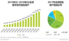 矿机与鱼池：掌握TokenIM的