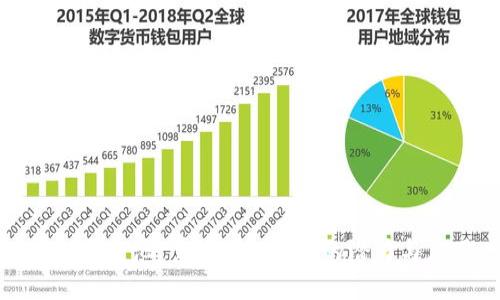 矿机与鱼池：掌握TokenIM的潜力与应用