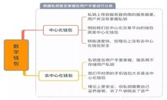   区块链的未来：没有币的