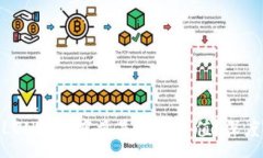 :Tokenim钱包的LON代币究竟是