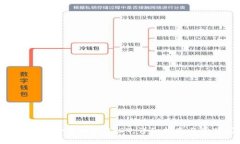 如何在Tokenim平台提取USD