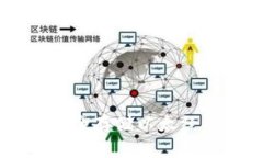 如何在Tokenim中安全存储以