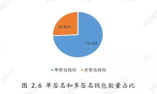 货币钱包与TokenIM：金融科技的未来之路