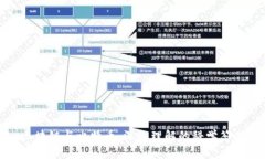 区块链与比特币：深入理