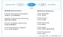 Tokenim: 中国人如何在区块