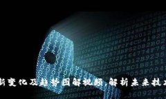 区块链最新变化及趋势图解视频，解析未来技术