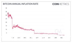 Tokenim 钱包管理详解：全面了解数字资产的安全与