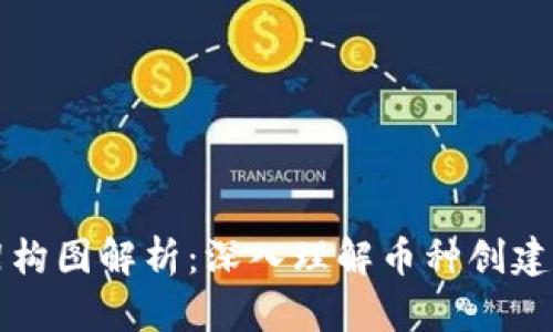 区块链发币架构图解析：深入理解币种创建的流程与结构