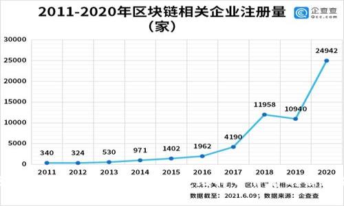 区块链技术与微软的结合：比特币背后的新机遇