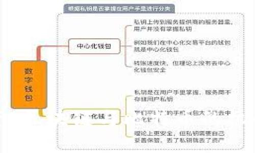港股投资：区块链与比特币的机会与挑战