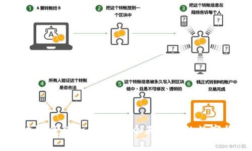 区块链每日一币：探索今天推荐的数字货币