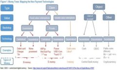 Tokenim钱包：全面解析支持EOS的数字资产管理神器