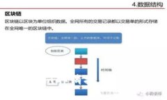 了解Tokenim取消授权数量及其影响
