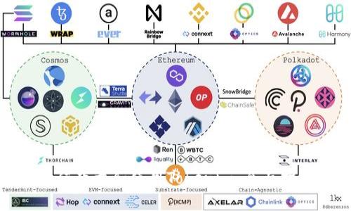 如何下载和使用Tokenim：全面指南