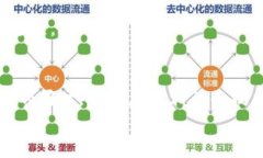 biao ti/biao ti区块链车联网：未来出行的革命性变