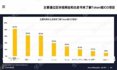 如何在火币链上使用Tokenim进行高效交易