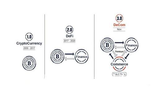 Tokenim钱包交易注意事项详解