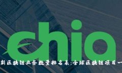 最新区块链业务数量排名