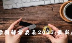 区块链市场图解分类表2