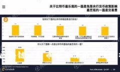 2023年区块链比特币今日价