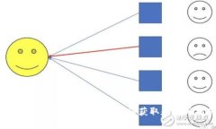 Tokenim 赠送的 CNX：如何获