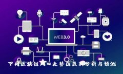 下周区块链风口走势图最新分析与预测