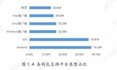 比特币与区块链的关系解