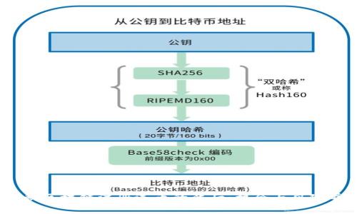  揭秘区块链注册送币的背后：机会与风险并存
