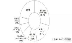 TokenIM能创建多少个地址？