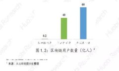 tituloTokenim禁止中国人使用