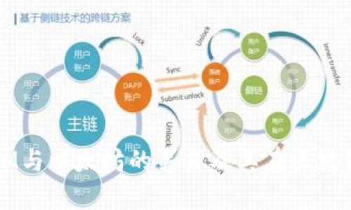 深入解析：TokenIM与以太坊的关系及其在区块链生态中的重要性
