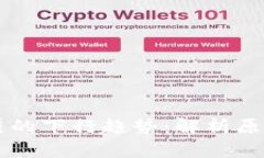 比特币区块链的下行趋势