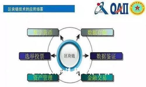 如何使用Tokenim进行比特币交易与管理