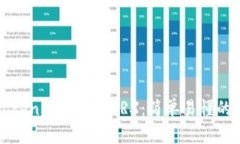如何在Tokenim中转账TRX：简