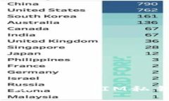 如何安全管理TokenIM私钥：