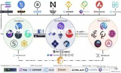 区块链币存储指南：守护