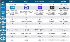 区块链炒币的日记日期：