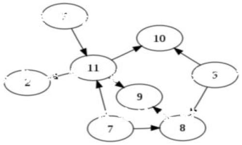   EOS TokenIM快照: 深度解析与投资策略 / 

 guanjianci EOS, TokenIM, 加密货币, 投资策略, 快照 /guanjianci 

概述：EOS与TokenIM的关系
在加密货币的世界里，市场动态变化迅速，投资者常常必须在短时间内做出决策。EOS作为一种基于区块链的去中心化操作系统，致力于支持可扩展的分布式应用（DApps）。而TokenIM则是EOS生态系统中的一款流行钱包，提供了一系列简便的工具来管理和交易EOS代币。在这篇文章中，我们将深入探讨EOS TokenIM的快照，为什么它的重要性不容忽视。

什么是快照？
在区块链技术的背景下，快照通常指的是某一特定时刻区块链上账户的状态记录。这一过程不仅存储了账户余额，还包含智能合约的状态等关键信息。在EOS和TokenIM的生态系统中，快照的意义尤为重要，因为它直接影响到用户的资产安全和交易透明度。

EOS TokenIM快照的实施，使得社区和开发者能够在关键时刻获取网络状态的完整视图。快照可以用于数据分析、故障排查、以及帮助用户在重要事件发生时作出快速反应。同时，当网络升级或新功能推出时，快照可以作为用户迁移和操作的参考。

为什么快照对投资者至关重要？
快照的主要意义在于为投资者提供了一个时间节点的“参考资料”。权益证明（PoS）等共识机制常常依赖于快照来确定网络中的节点参与者。在许多情况下，快照后的数据将影响权益分配、资产释放和状态恢复等关键操作。因此，投资者需要时刻关注快照的安排和内容，以更好地管理自己的财富。

在EOS生态系统内，一旦发生快照，所有的代币持有者都能清楚了解自己的资产状况，确保在发生网络更迭时自身利益不会受损。比如，某个重要的合约升级或新项目推出后，投资者需要查阅快照，以决定其参与度及是否需要做出调整。

TokenIM：EOS生态的安全保障
TokenIM作为一款以用户安全为首要目标的钱包，其设计专注于提供一个友好的用户接口以及强大的安全性能。利用TokenIM，用户可以在EOS区块链上轻松存储和管理他们的代币。在很大程度上，TokenIM的成功取决于其用户在快照过程中的信任与支持。

近年来，随着DeFi（去中心化金融）和NFT（非同质化代币）的兴起，TokenIM不仅成为了交易的工具，还逐渐演变为一个汇聚多种功能的平台。其多层安全机制降低了黑客攻击和资产被盗的风险，为用户提供信心。

如何参与EOS TokenIM快照？
参与EOS TokenIM快照相对简单，但你需要遵循一些步骤以确保你的权益得到保障。首先，确保你正在使用的是最新版本的TokenIM钱包。在快照的宣布前，跟踪官方讯息非常重要，确保你在快照发生时持有所需的代币数量。

其次，在快照前及时提取你存放在交易所的代币，因为快照只会记录在链上的有效持有者。如果你的代币在交易所中，你可能无法在快照记录中被计算在内，进而导致潜在的资产损失。

快照后的操作与反应
快照完成后，投资者往往会面临一系列决策，比如是否继续持有已有的代币，或者在新环境下进行交易。快照后，网络可能会经历一段波动期，投资者应仔细分析市场情绪和技术面，做出明智的判断。

此外，快照后若发行新代币，通常会伴随一些机会与挑战。投资者应不断关注市场动态，灵活调整投资策略，以适应网络的演变。某些项目可能通过快照发行新的代币以奖励持有人，及时参与这些活动可以为投资者带来可观的回报。

结论：投身EOS与TokenIM的未来
EOS TokenIM的快照不仅是区块链健康与透明度的体现，更是投资者赢得市场竞争的关键。在这个快速变化且充满机遇的市场中，有效利用快照信息、保持警觉与参与，是每一位投资者都应掌握的技能。对于那些真正投入其中的人来说，EOS TokenIM不仅仅是一个代币，而是一种影响力与未来发展的象征。

未来，随着区块链技术的不断进步与应用逐渐普及，像EOS这样的项目将始终保持活力。而TokenIM作为桥梁与纽带，必将在这场革命中继续迎接挑战与机遇。投资者的责任不仅是追求财富的积累，更是对未来生态的建设与贡献。