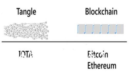 多签钱包Tokenim：安全与便利的完美结合，了解多重签名技术的应用