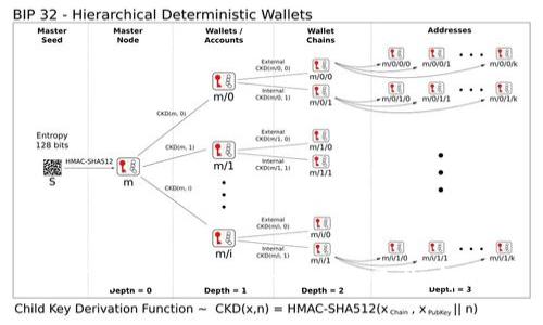 如何安全解绑Tokenim与DOT：彻底指南